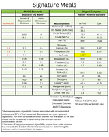 Nutritional analysis chart detailing macronutrients and minerals for Signature meals.
